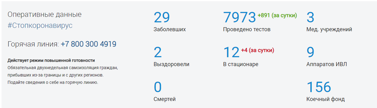 Фото: kamgov.ru