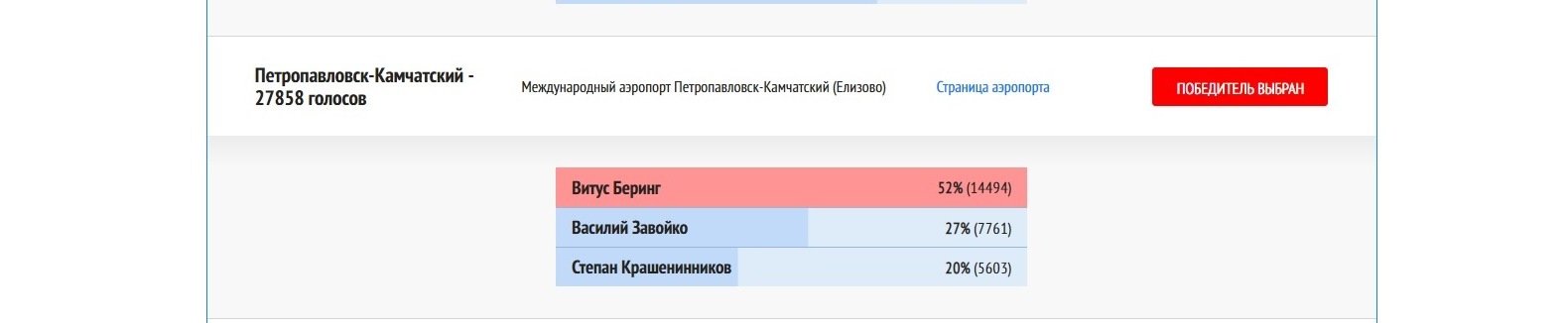 Аэропорту Петропавловска выбрали имя